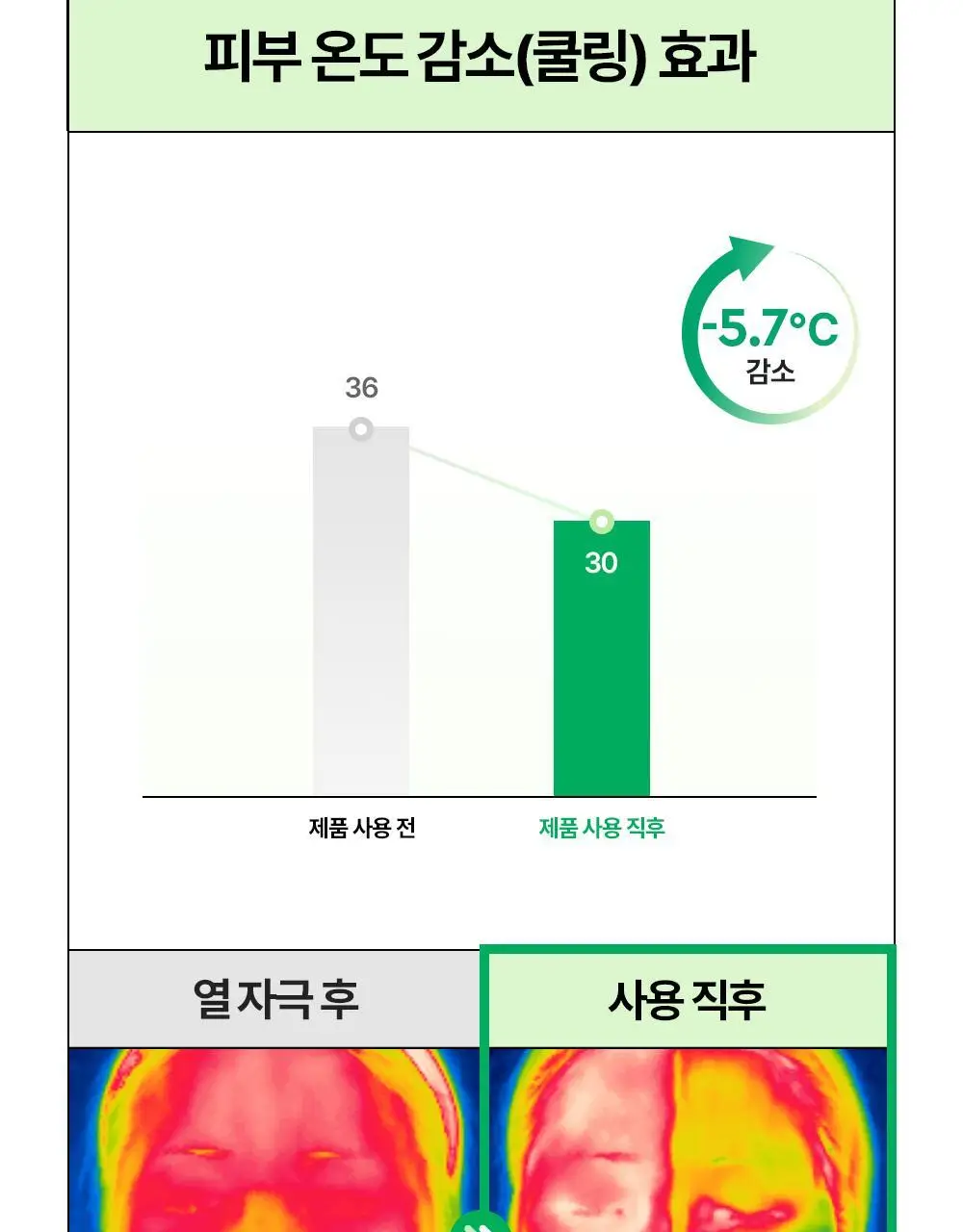 [밀착진정] 듀이트리 AC 딥 진정 마스크 1매 (열감/흔적) 상세페이지 18